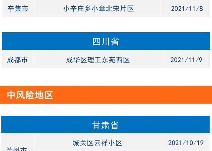 肺炎疫情新消息最新数据（肺炎情况最新通报）