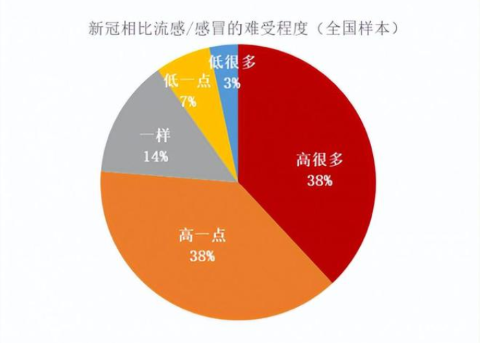 新冠疫情最新人数（新冠疫情最新感染人数）