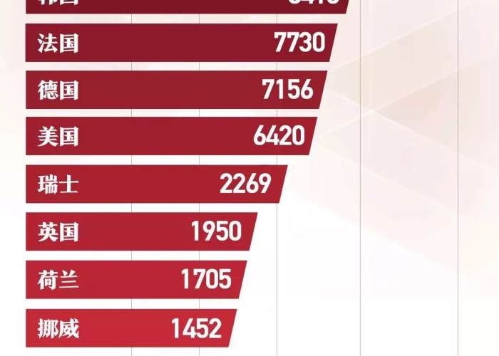 疫情哪些国家对中国开放了（疫情哪些国家对中国开放了呢）