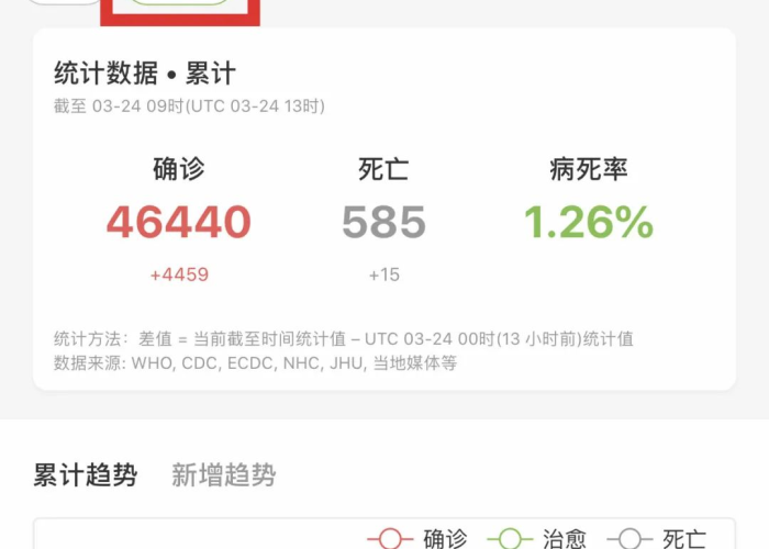 疫情实时动态数据（疫情实时动态数据全球最新）