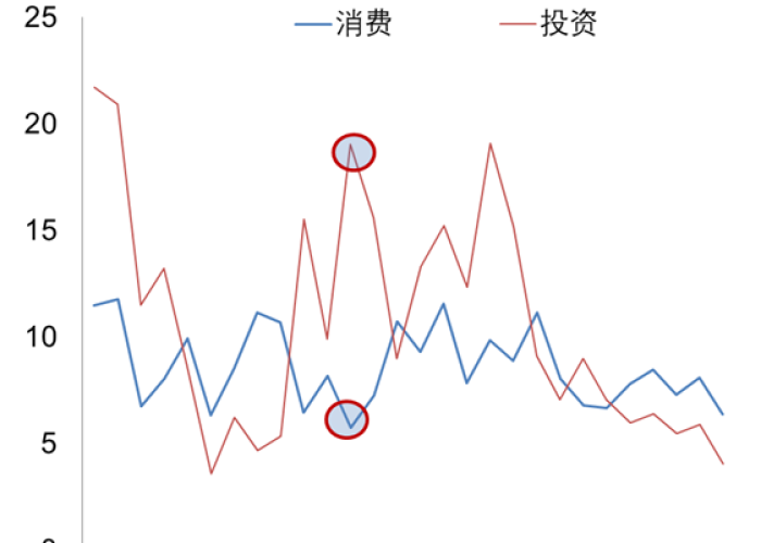 疫情影响中国经济多少年（疫情影响了多少经济）