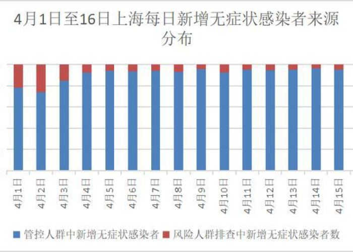 上海疫情最新发布消息（上海疫情最新况）