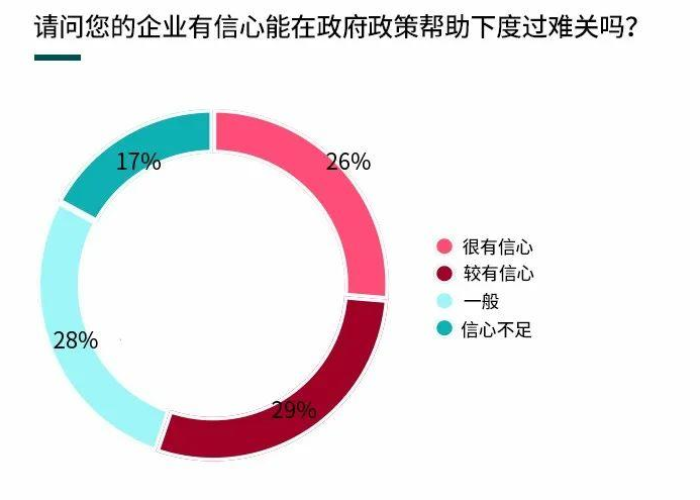 2020疫情企业减免国家政策（疫情期间国家减免企业）