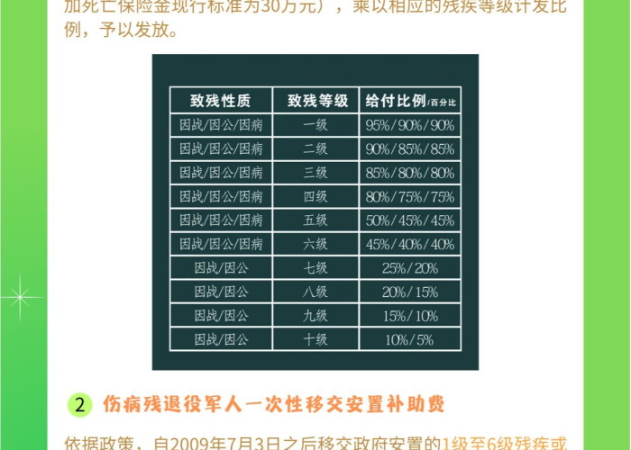 2020年退伍军人疫情补助（2020年退伍军人疫情补助政策）