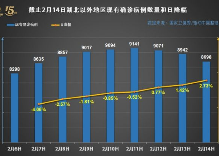 中国疫情最新数据一共多少例（中国疫情最新数据一共多少例了）