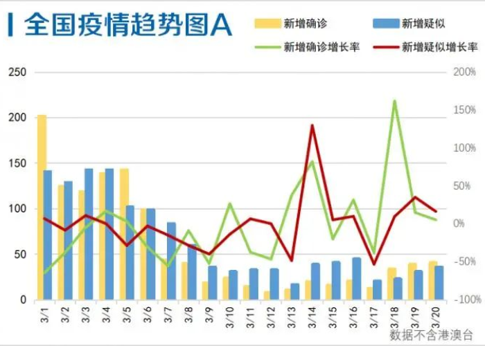 中国疫情最新数据一共多少例（中国疫情最新数据一共多少例了）