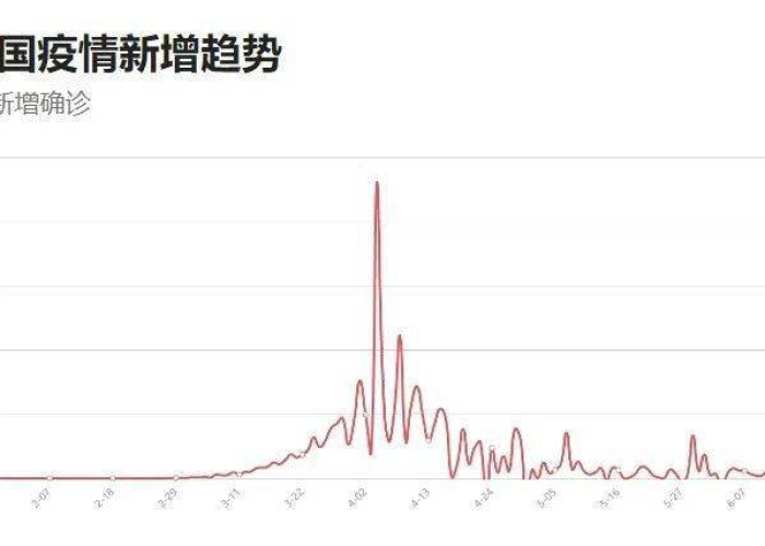 中国疫情最新情况最新消息今天（中国疫情最新消息最新数据）