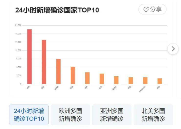 中国疫情最新情况最新消息今天（中国疫情最新消息最新数据）