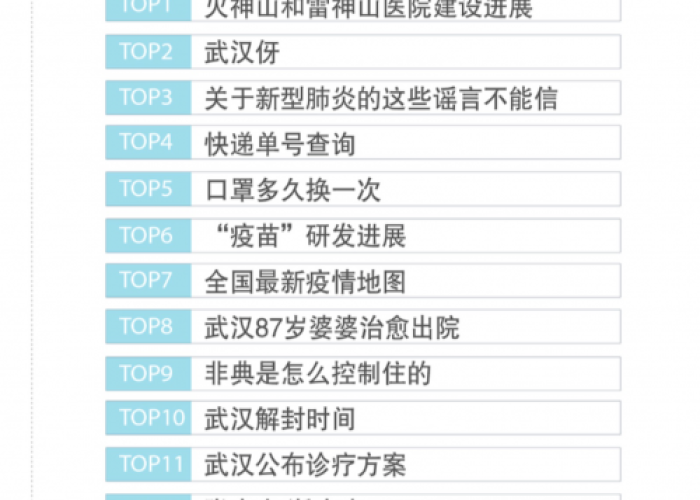 百度疫情实时大数据报告（百度 疫情实时大数据报告）