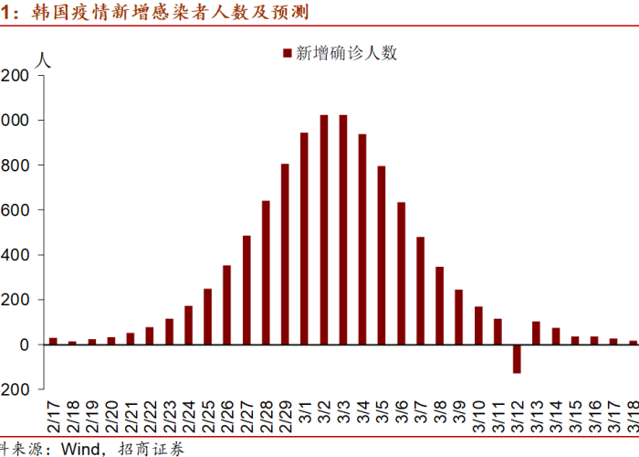 韩国疫情什么时候入境（韩国疫情什么时候能得到控制）