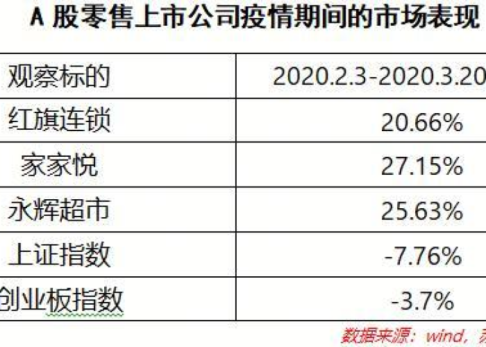 近年来疫情对中国经济的影响（疫情对2020年中国经济增长带来哪些挑战）