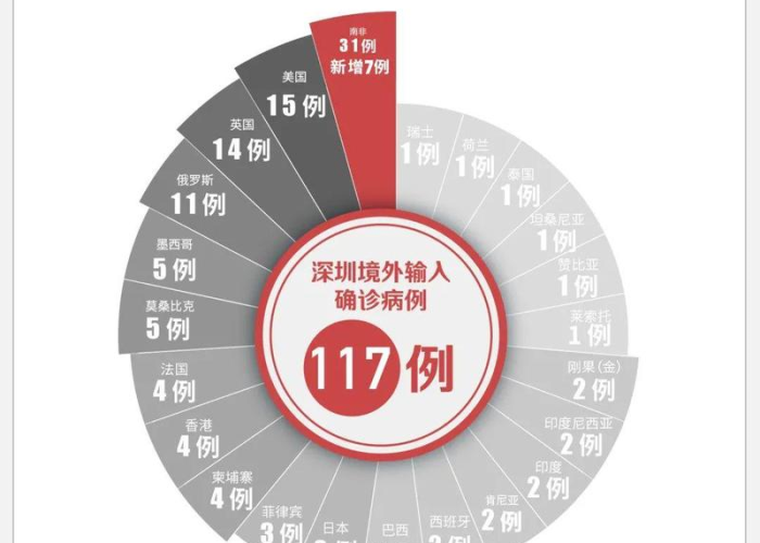 疫情最新数据消息南沙（南沙疫情播报）