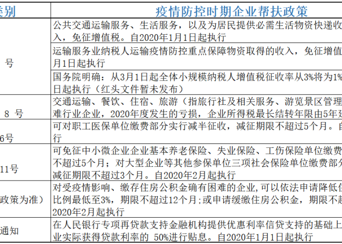 疫情期间附加税减免政策（疫情期间附加税减免政策文件）