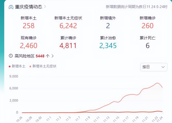 重庆疫情发生原因是什么（重庆疫情爆发原因）