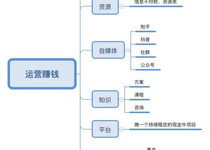疫情当前做什么生意最赚钱（疫情做什么生意赚钱,疫情现在做什么生意赚钱）
