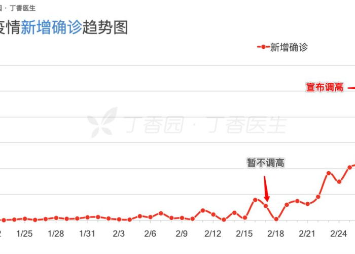 丁香园实时疫情图（丁香园疫情实时动态图）