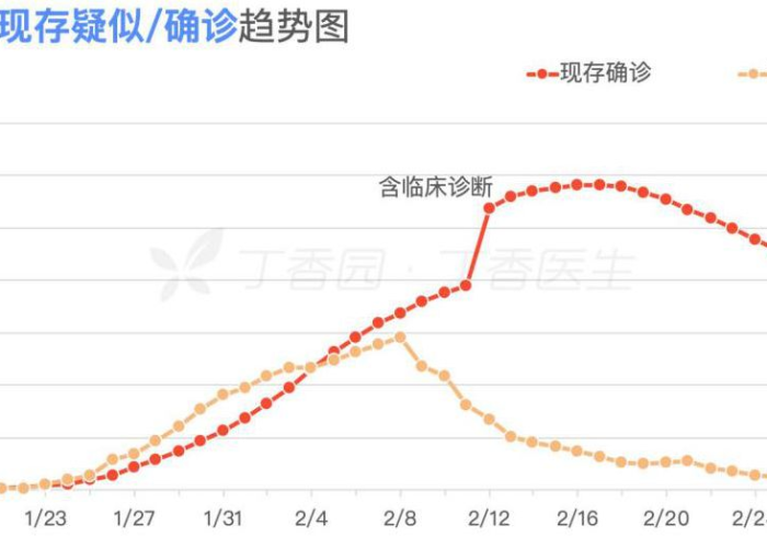 丁香园实时疫情图（丁香园疫情实时动态图）