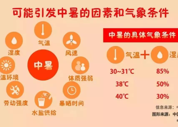 预防疫情需要准备什么药材（预防疫情常备药品）