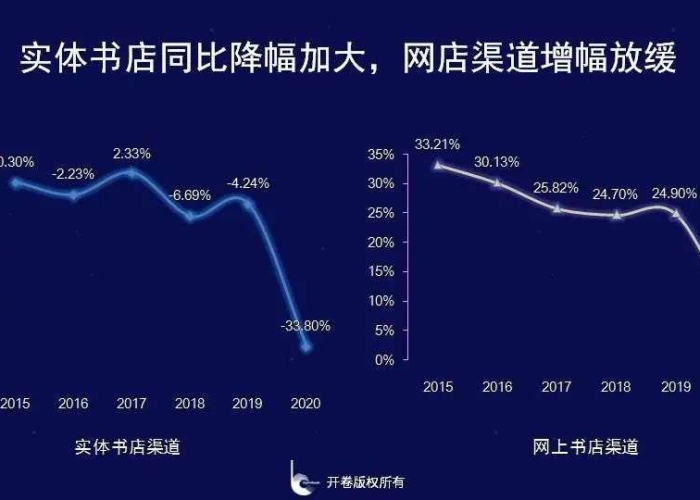 疫情当下实体店现状（疫情当下实体店现状如何）