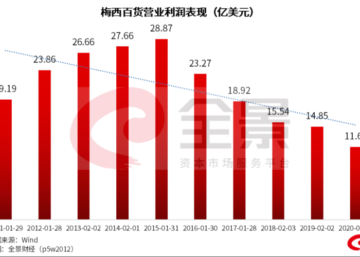 疫情关门了几个月（疫情关门了几个月怎么办）