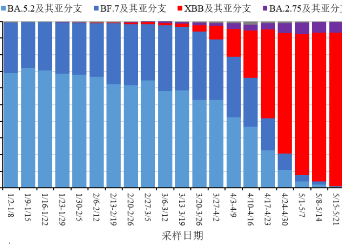新冠疫情最新病毒（新冠病毒最新疫情最新数据）