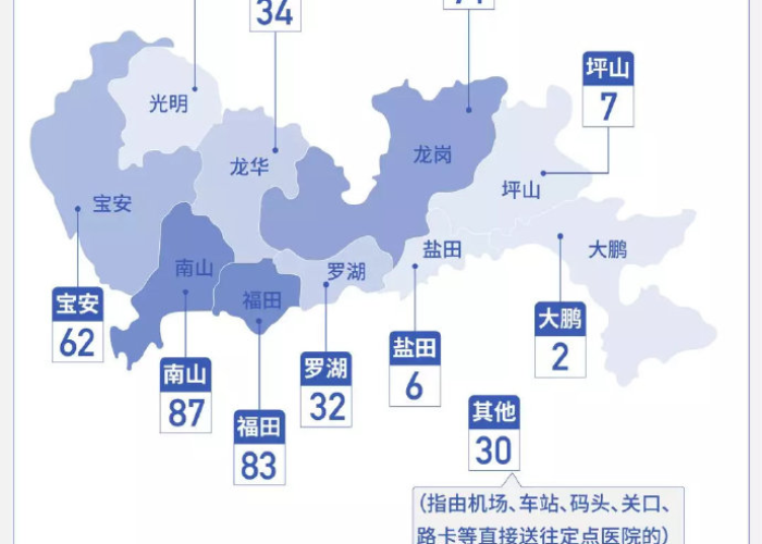 深圳最近疫情情况最新通报（深圳最近役情）