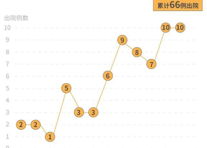 深圳最近疫情情况最新通报（深圳最近役情）