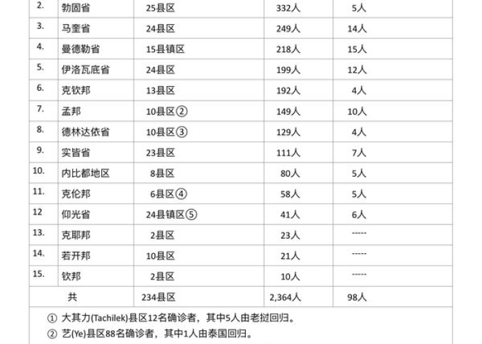 2019年12月疫情开始了吗（2019年12月疫情确诊人数）