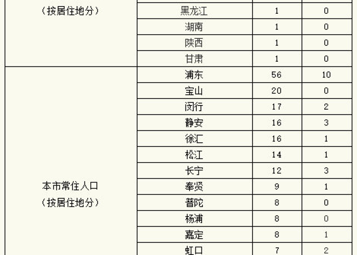2019年12月疫情开始了吗（2019年12月疫情确诊人数）