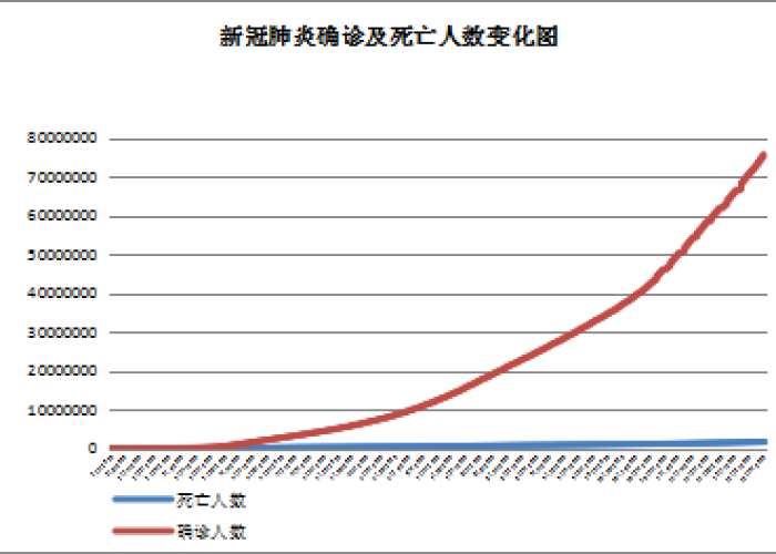 疫情三年国家管了什么（疫情三年国家管了什么政策）