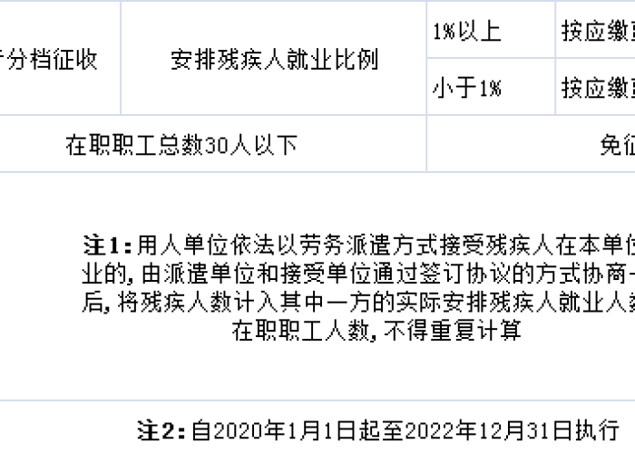 疫情减免个税（疫情个人所得税减半征收）