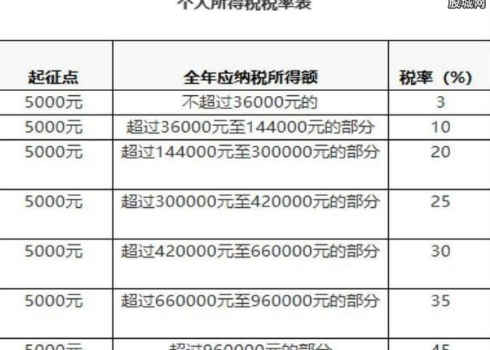 疫情减免个税（疫情个人所得税减半征收）