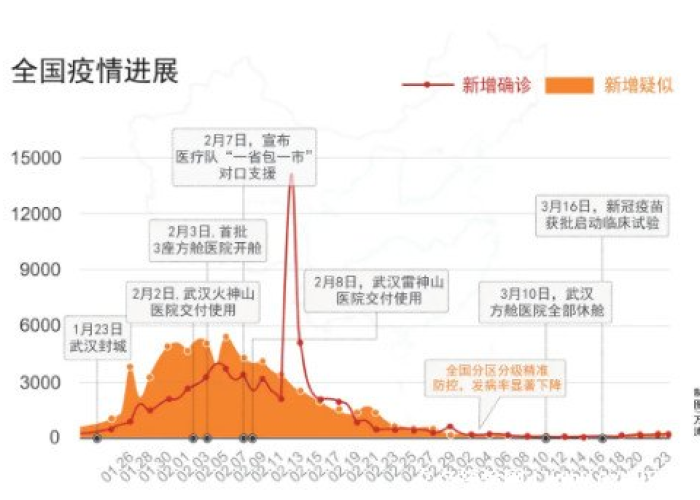 疫情是什么时侯开始的（疫情是什么时候开始的是几月几日）