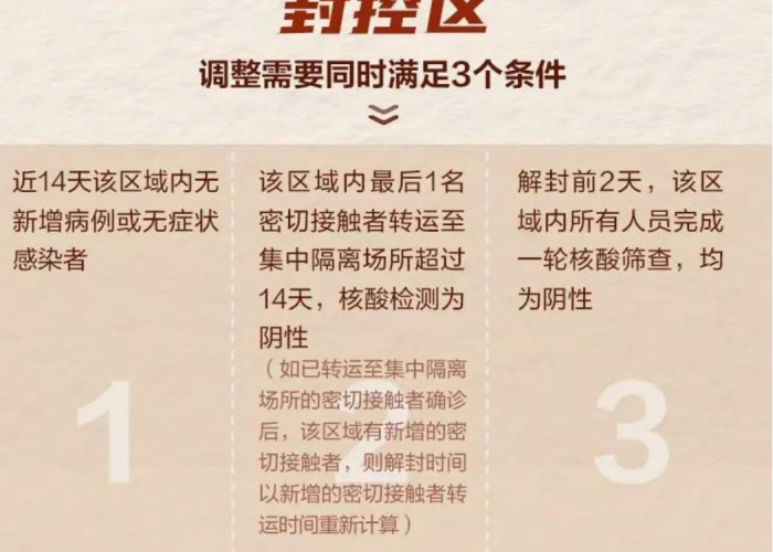 疫情解封时间哪里看（如何看解封时间）