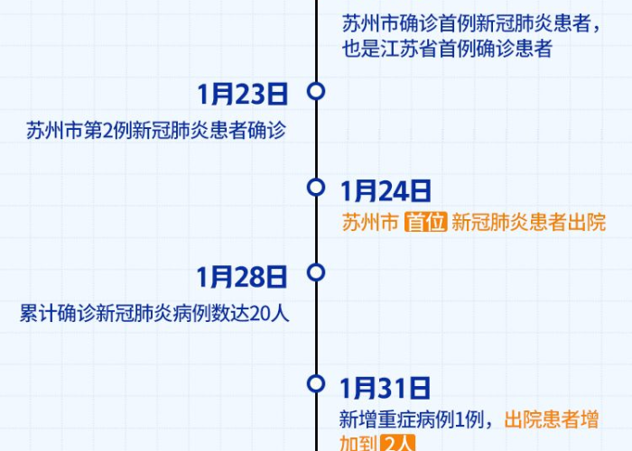 疫情解封时间哪里看（如何看解封时间）