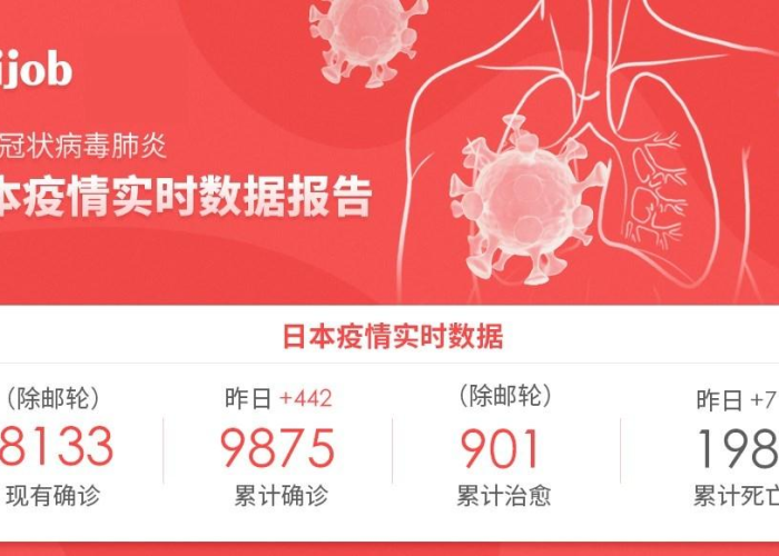 疫情最新报道实时新增（疫情最新报道数据）