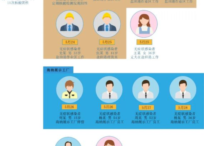 新冠疫情的源头到底出自哪里（新冠疫情的源头是哪个国家）