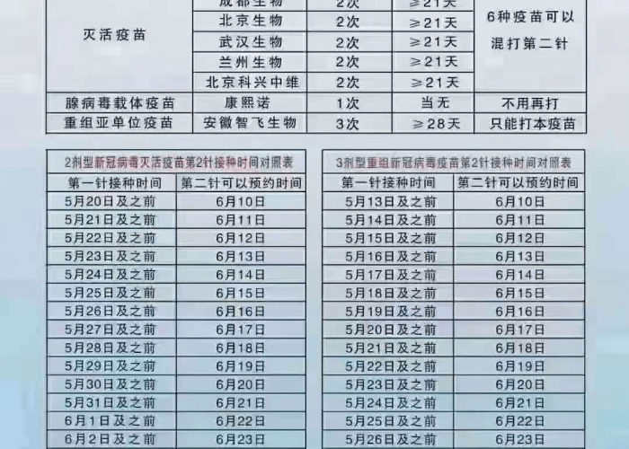 新冠疫情始末时间表（新冠疫情的时间表）