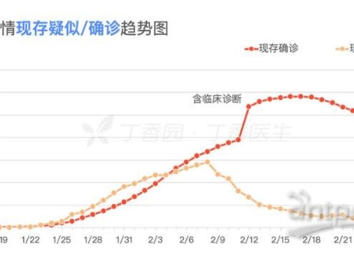 全国新冠肺炎疫情实时地图（全国新冠疫情地图最新）