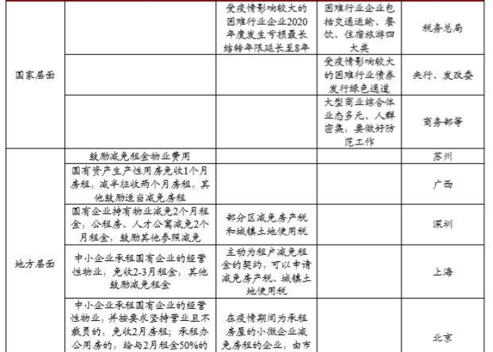 疫情房东不减免房租怎么办（因为疫情房东不免租怎么办）