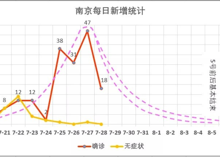 上海疫情几月份才能够完全结束（上海疫情估计什么时候结束）