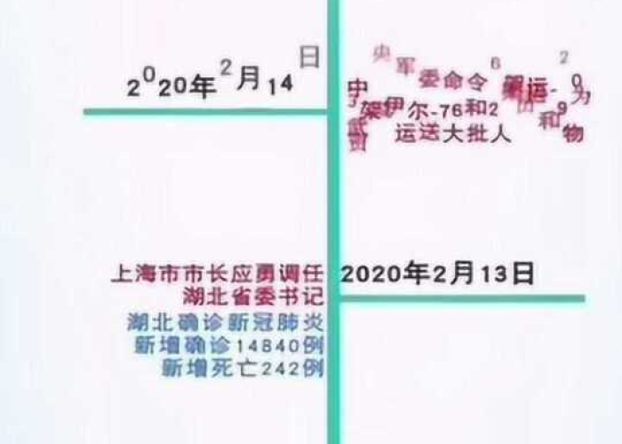 新冠疫情起止时间证明（新冠疫情证明了什么）
