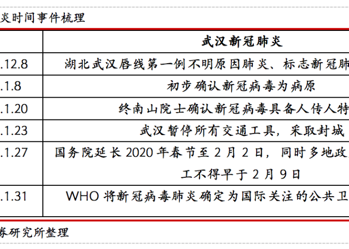 新冠疫情起止时间证明（新冠疫情证明了什么）