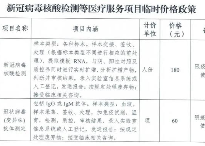 新冠疫情起止时间证明（新冠疫情证明了什么）