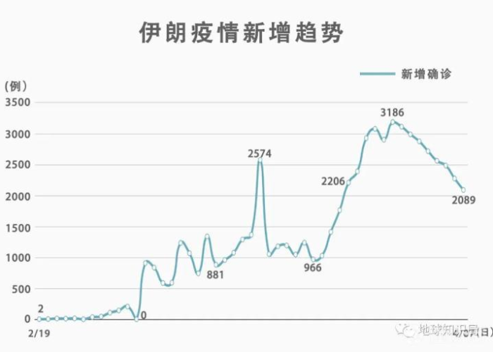 当下疫情形势严峻（当下疫情局势）