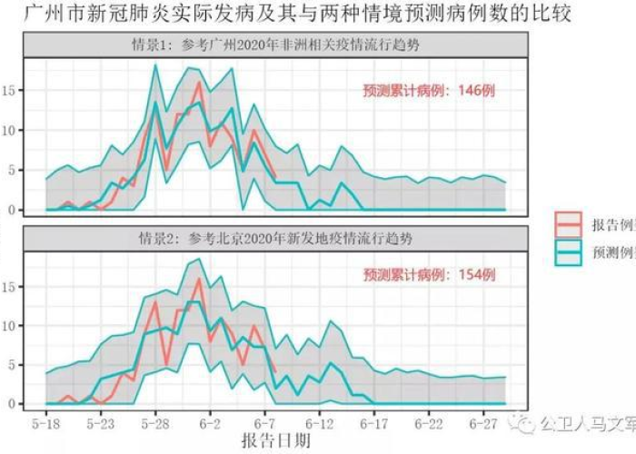 结束疫情时间表（疫情 结束 时间）