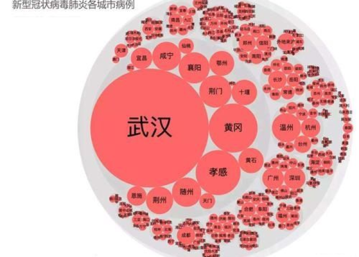 百度武汉疫情最新情况（百度一下武汉疫情）