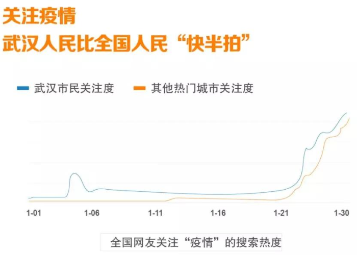 百度武汉疫情最新情况（百度一下武汉疫情）
