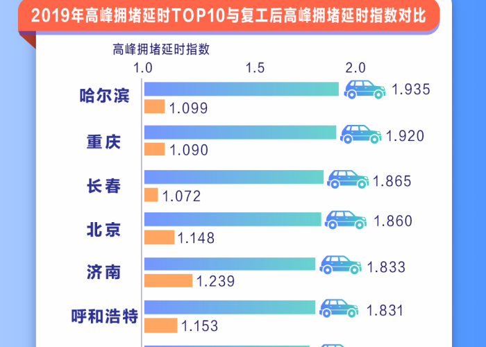 目前疫情最严重的城市有几个（2021疫情最严重的有几个地方 城市）