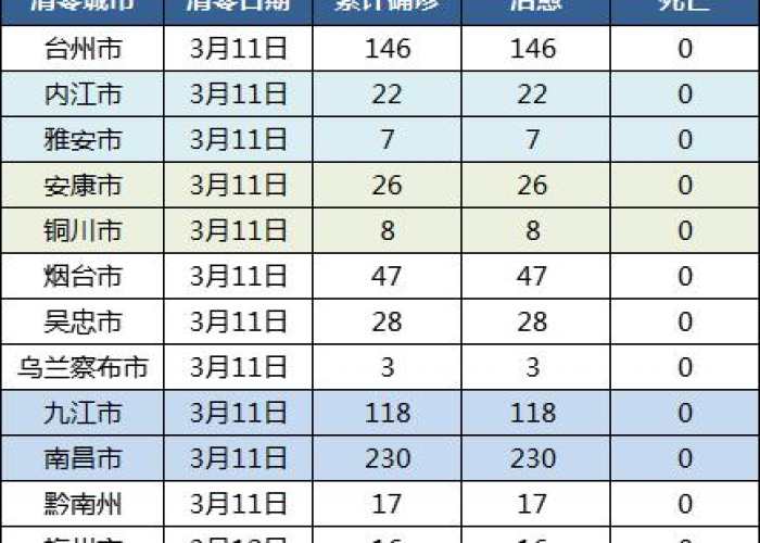 中国疫情最新情况信息（中国疫情最新情况表）